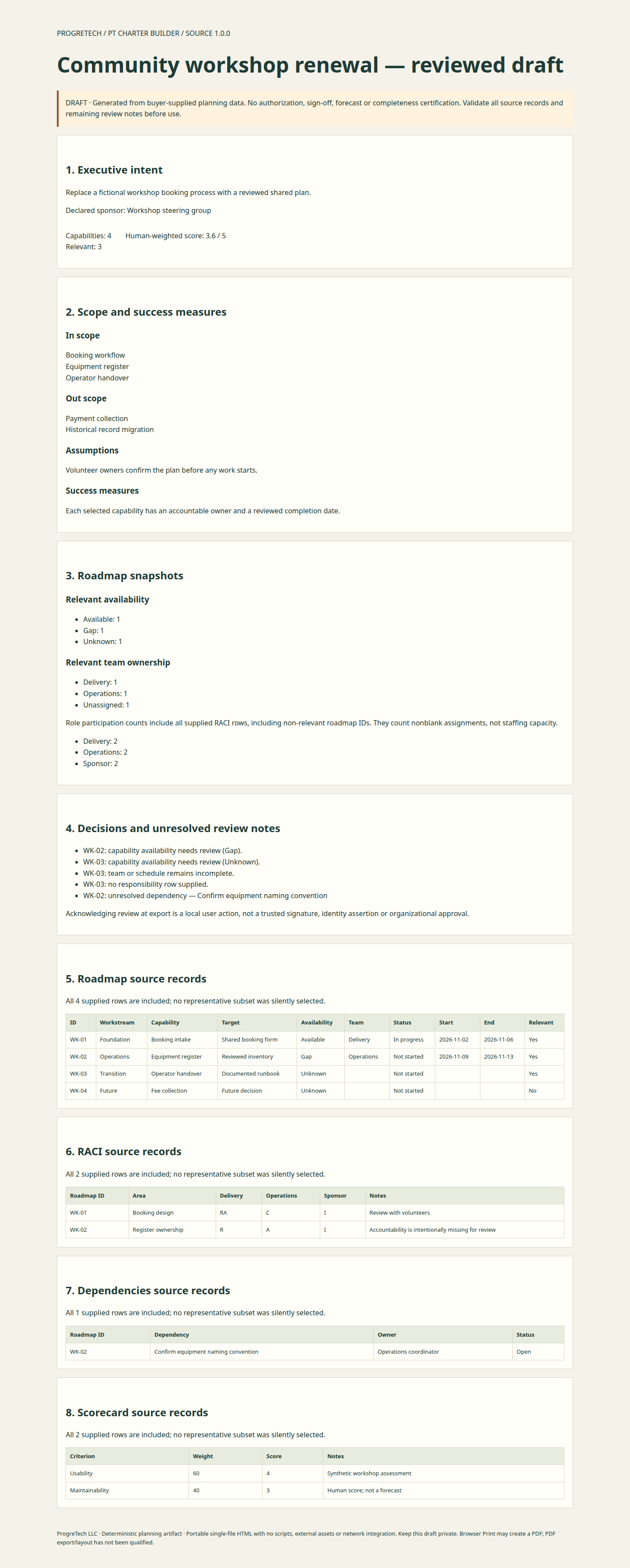 Actual downloaded self-contained draft charter showing all supplied source rows